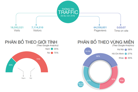 but pha doanh so 25 cong cu marketing online hieu qua nhat case study 67b54933646f8