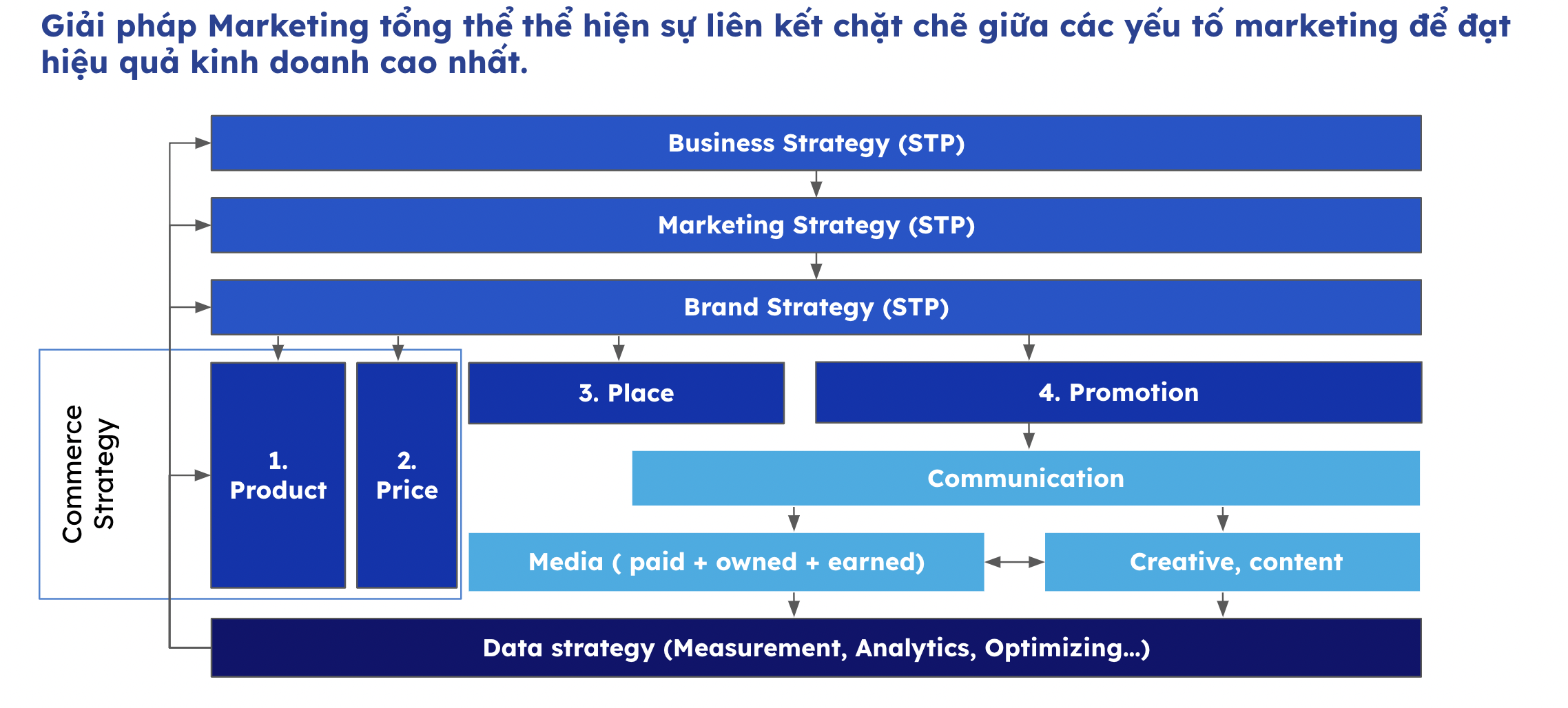 vuot mat doi thu chien luoc marketing online 2024 toan dien 67b4a0771f047